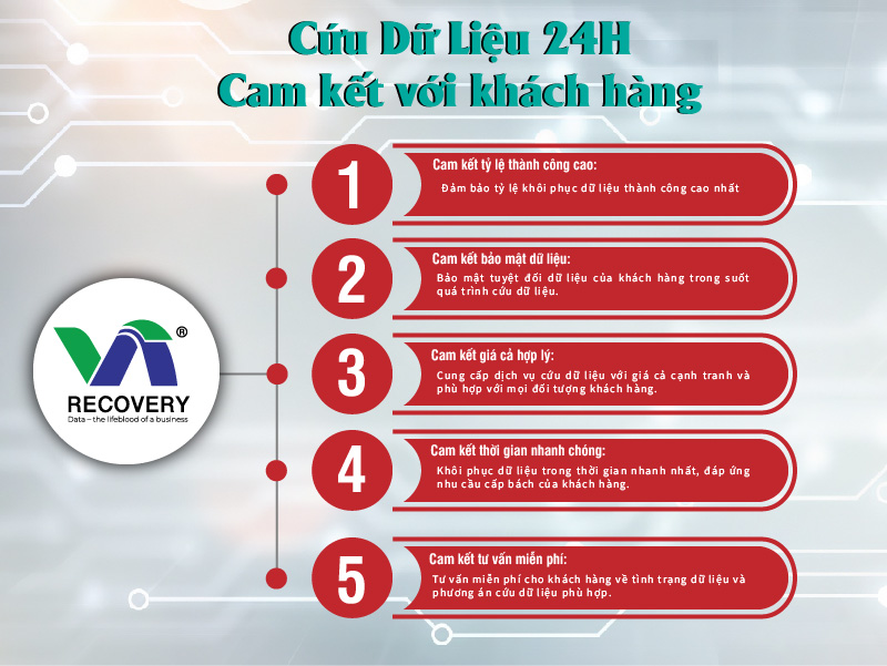 Cam kết dịch vụ cứu dữ liệu máy chủ